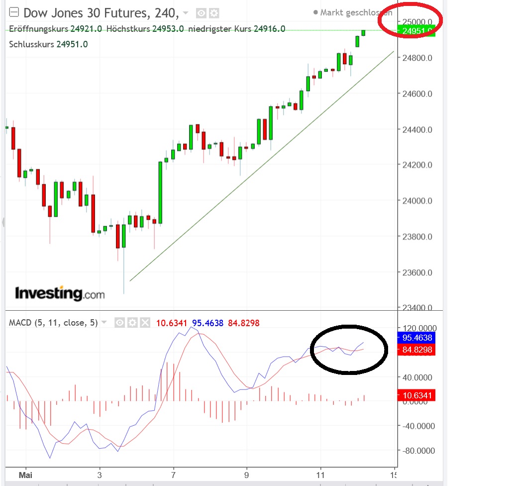 2018 QV-GDAXi-DJ-GOLD-EURUSD-JPY 1054280
