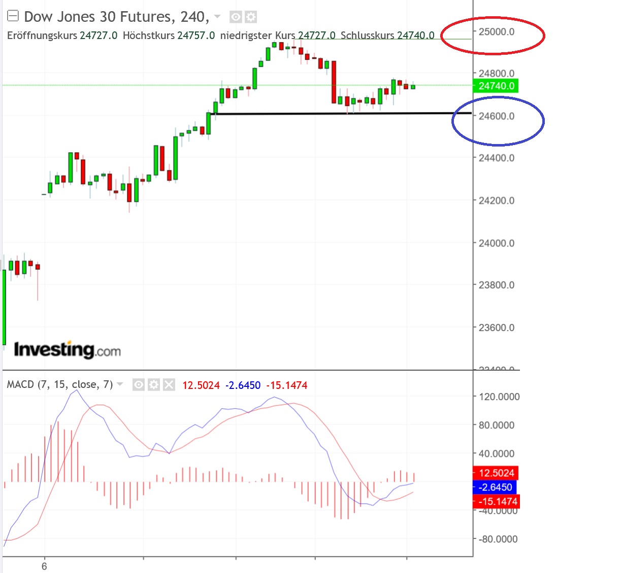 2018 QV-GDAXi-DJ-GOLD-EURUSD-JPY 1054799