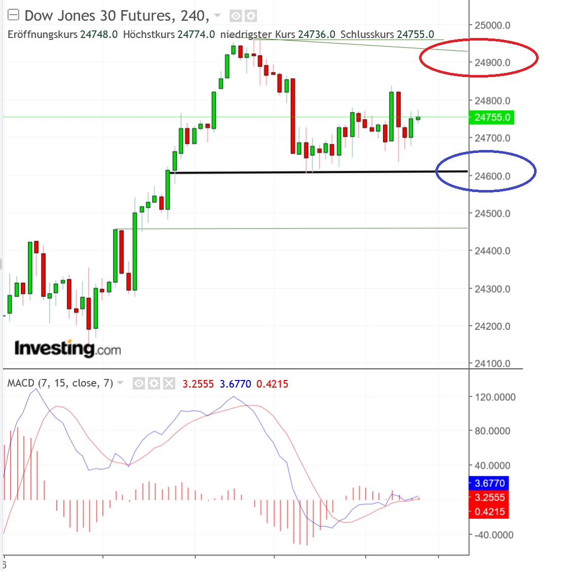 2018 QV-GDAXi-DJ-GOLD-EURUSD-JPY 1054998