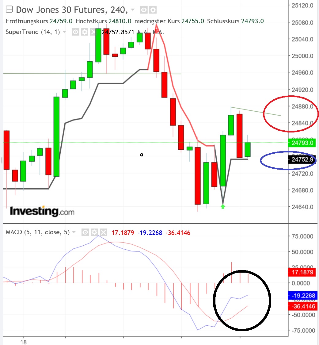 2018 QV-GDAXi-DJ-GOLD-EURUSD-JPY 1055849