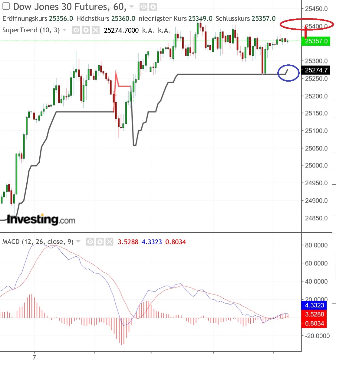 2018 QV-GDAXi-DJ-GOLD-EURUSD-JPY 1059098