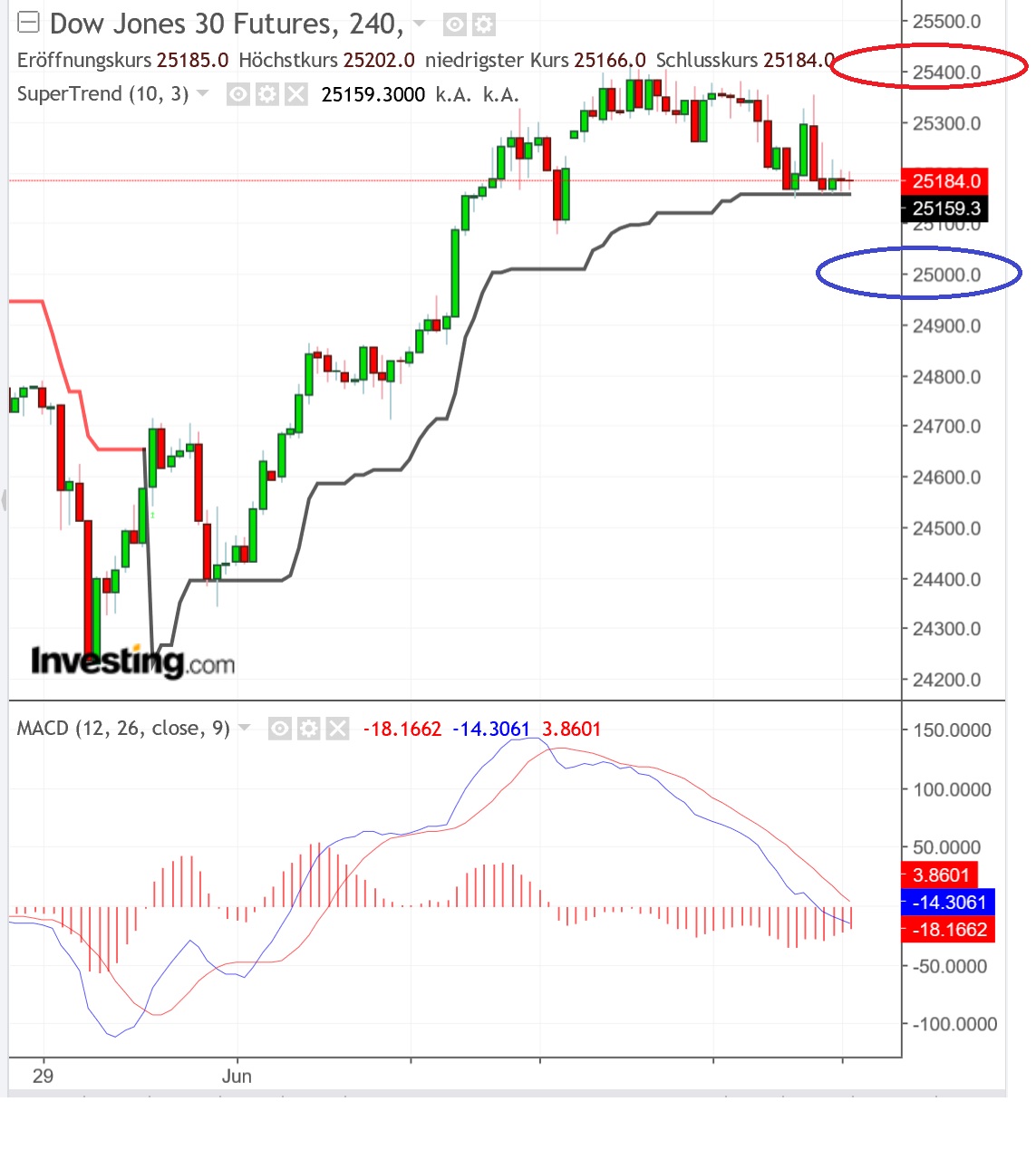 2018 QV-GDAXi-DJ-GOLD-EURUSD-JPY 1059580
