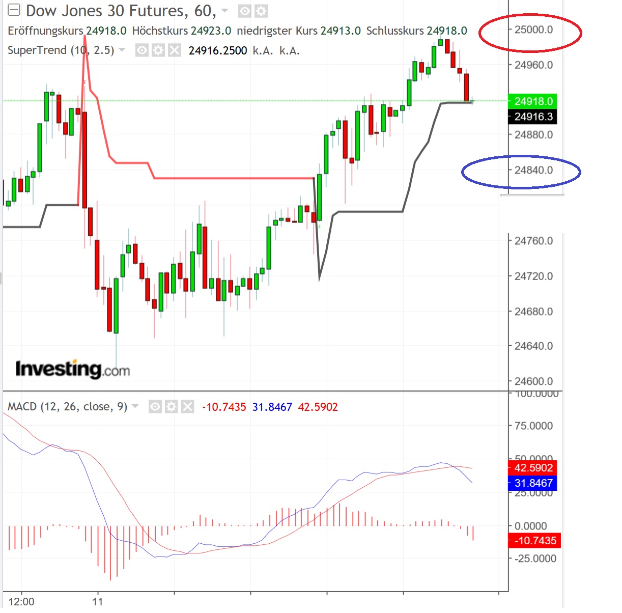 2018 QV-GDAXi-DJ-GOLD-EURUSD-JPY 1064519