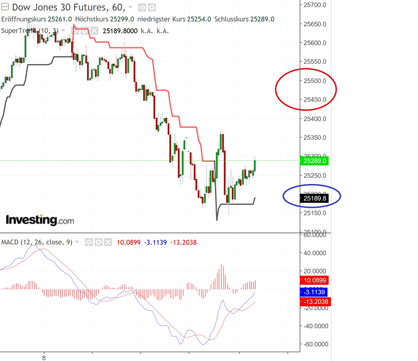 2018 QV-GDAXi-DJ-GOLD-EURUSD-JPY 1069370