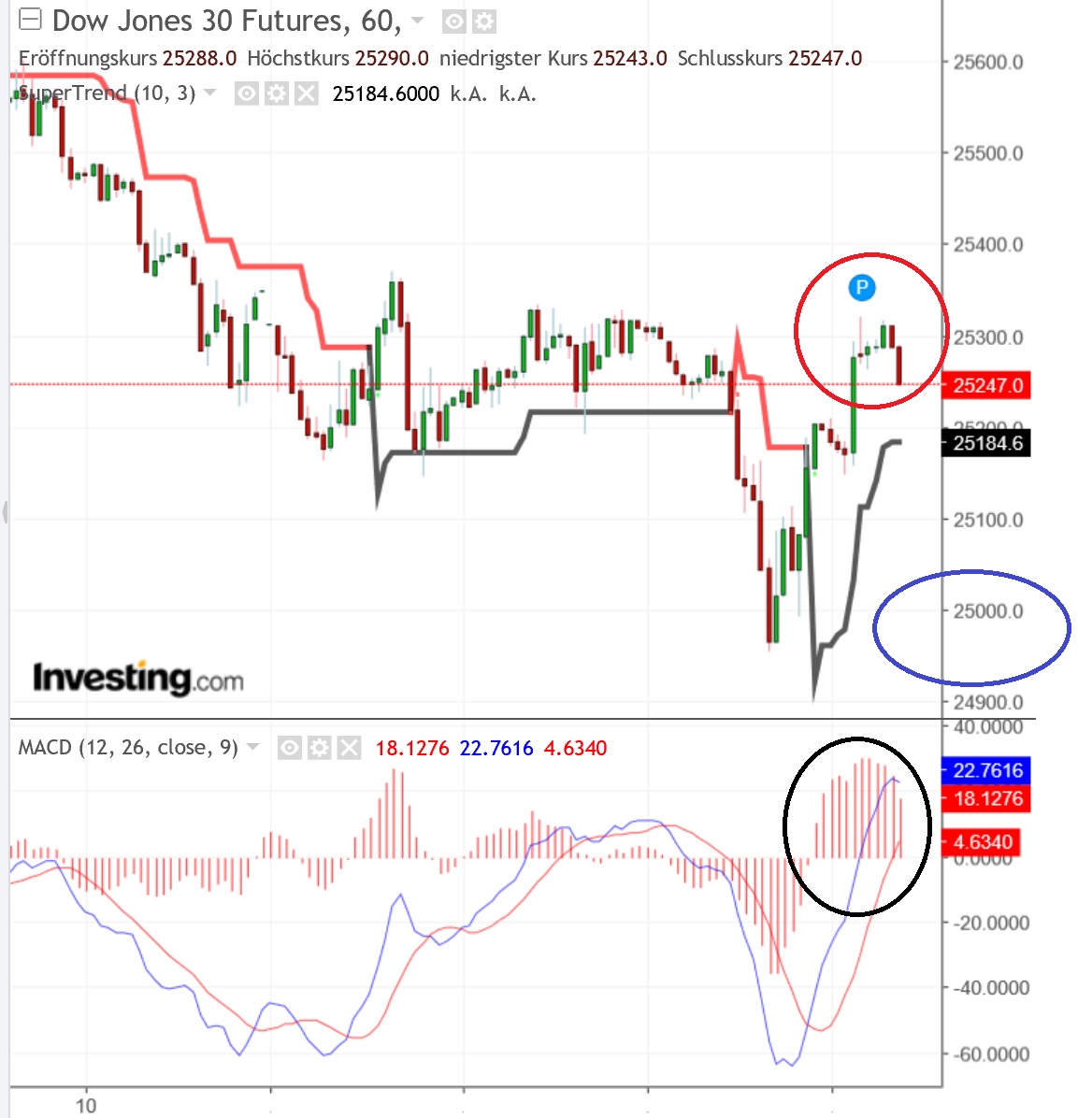2018 QV-GDAXi-DJ-GOLD-EURUSD-JPY 1069750