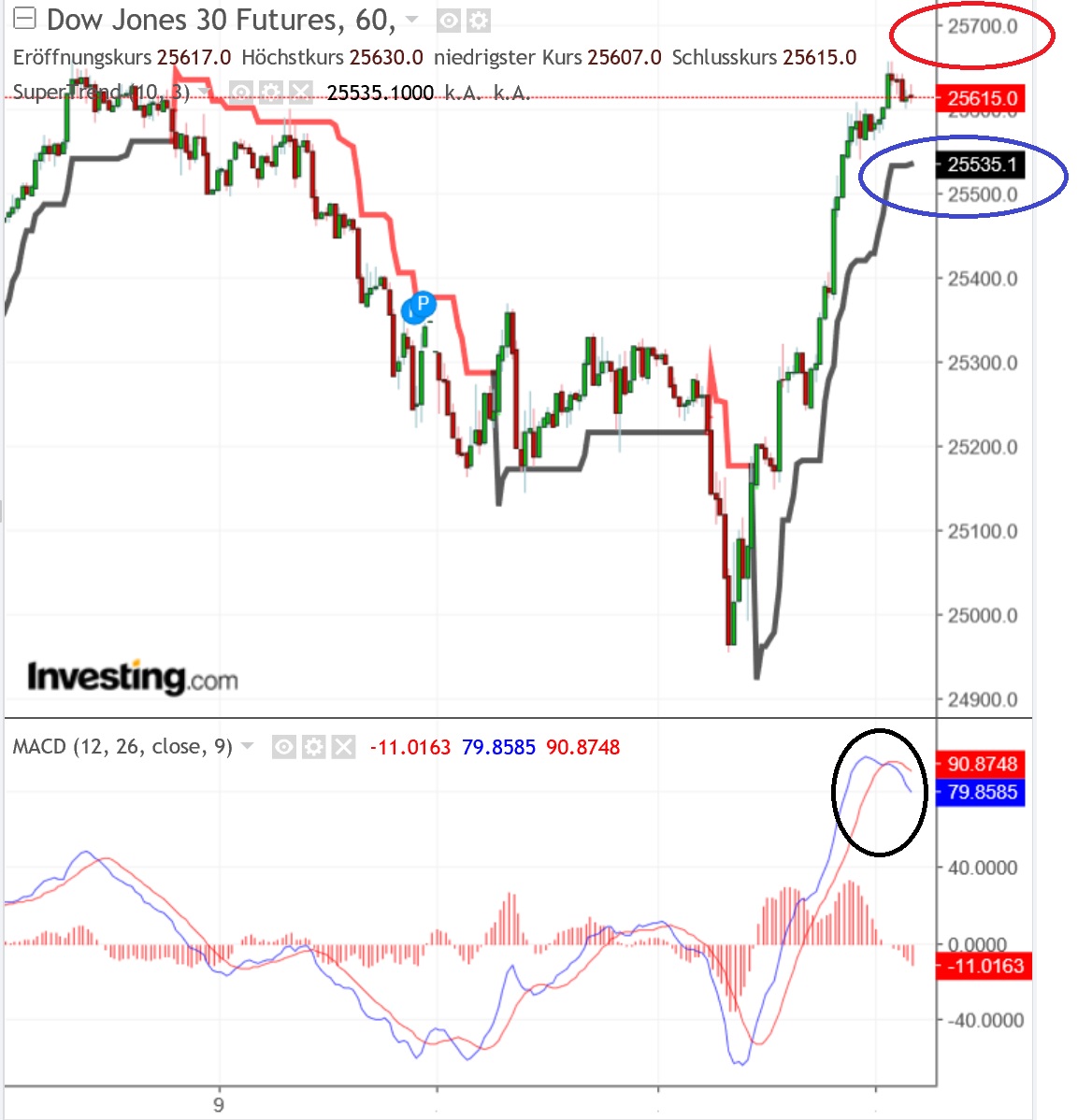 2018 QV-GDAXi-DJ-GOLD-EURUSD-JPY 1069893