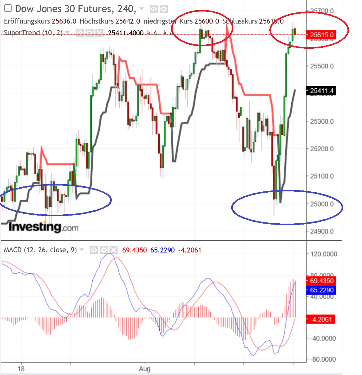 2018 QV-GDAXi-DJ-GOLD-EURUSD-JPY 1070064