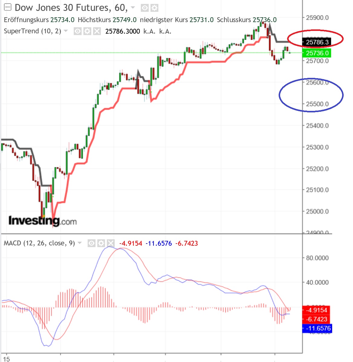 2018 QV-GDAXi-DJ-GOLD-EURUSD-JPY 1070568