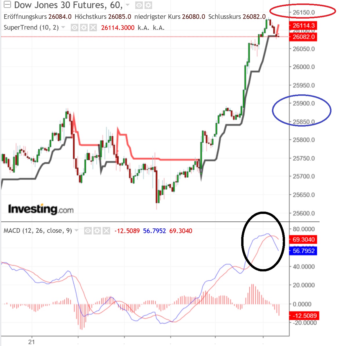 2018 QV-GDAXi-DJ-GOLD-EURUSD-JPY 1071484