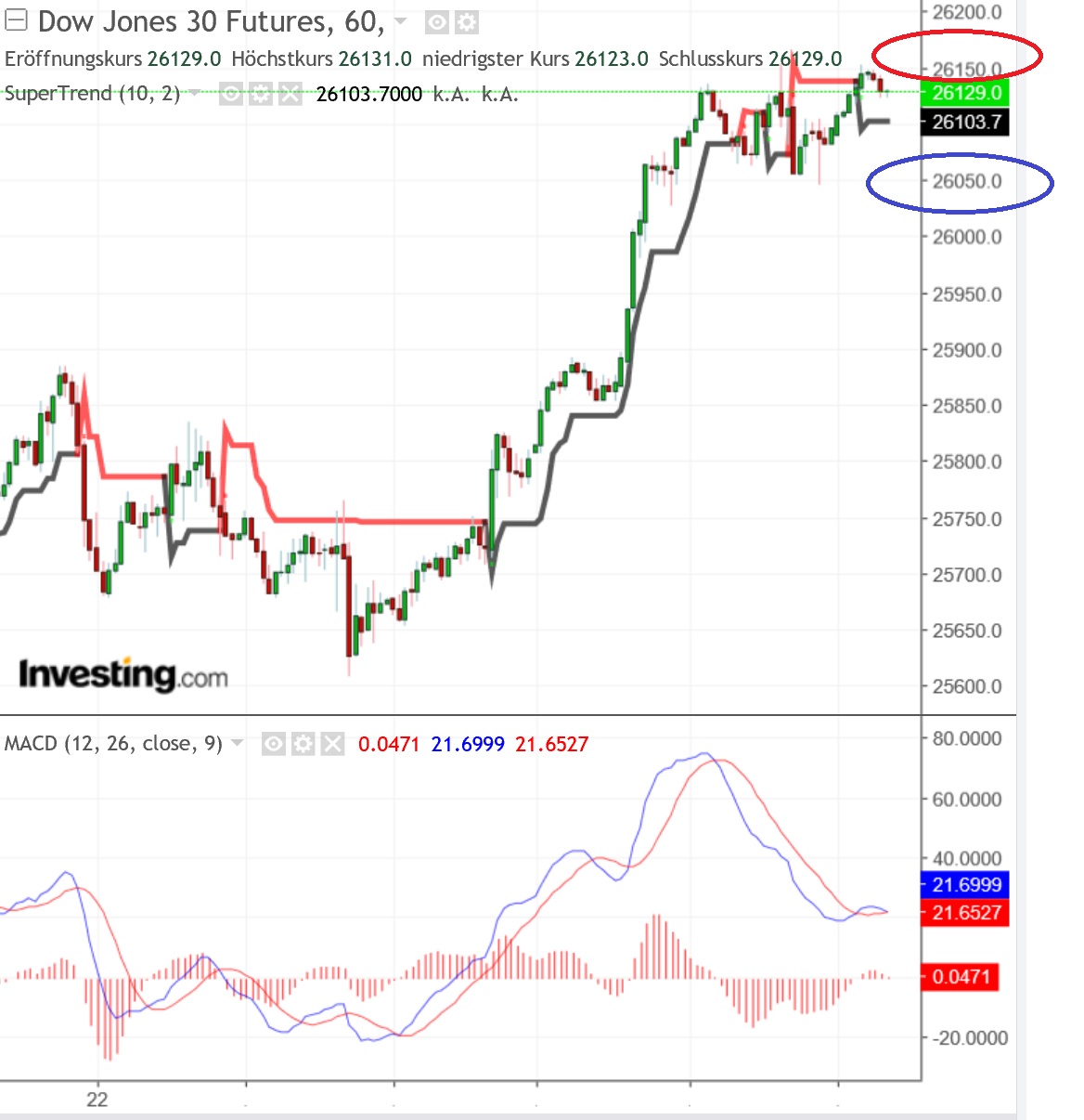 2018 QV-GDAXi-DJ-GOLD-EURUSD-JPY 1071659