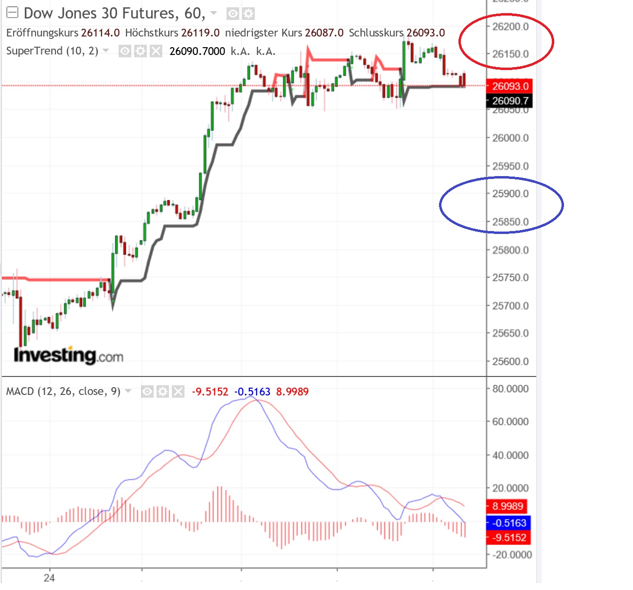 2018 QV-GDAXi-DJ-GOLD-EURUSD-JPY 1071817