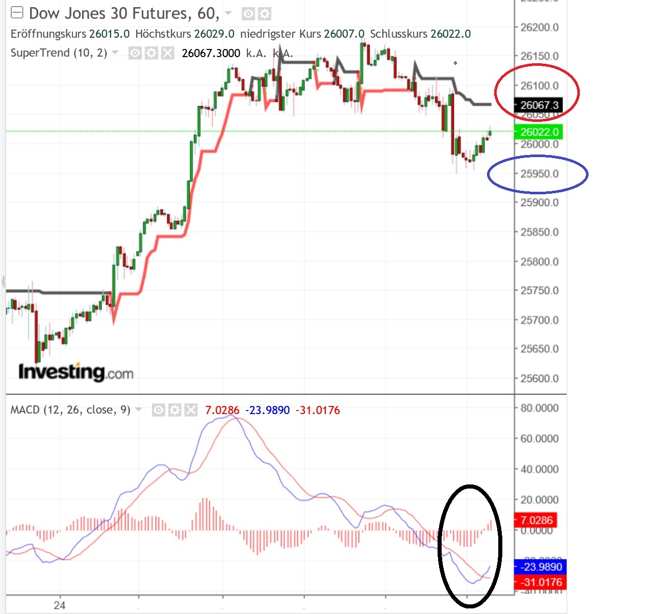 2018 QV-GDAXi-DJ-GOLD-EURUSD-JPY 1071976