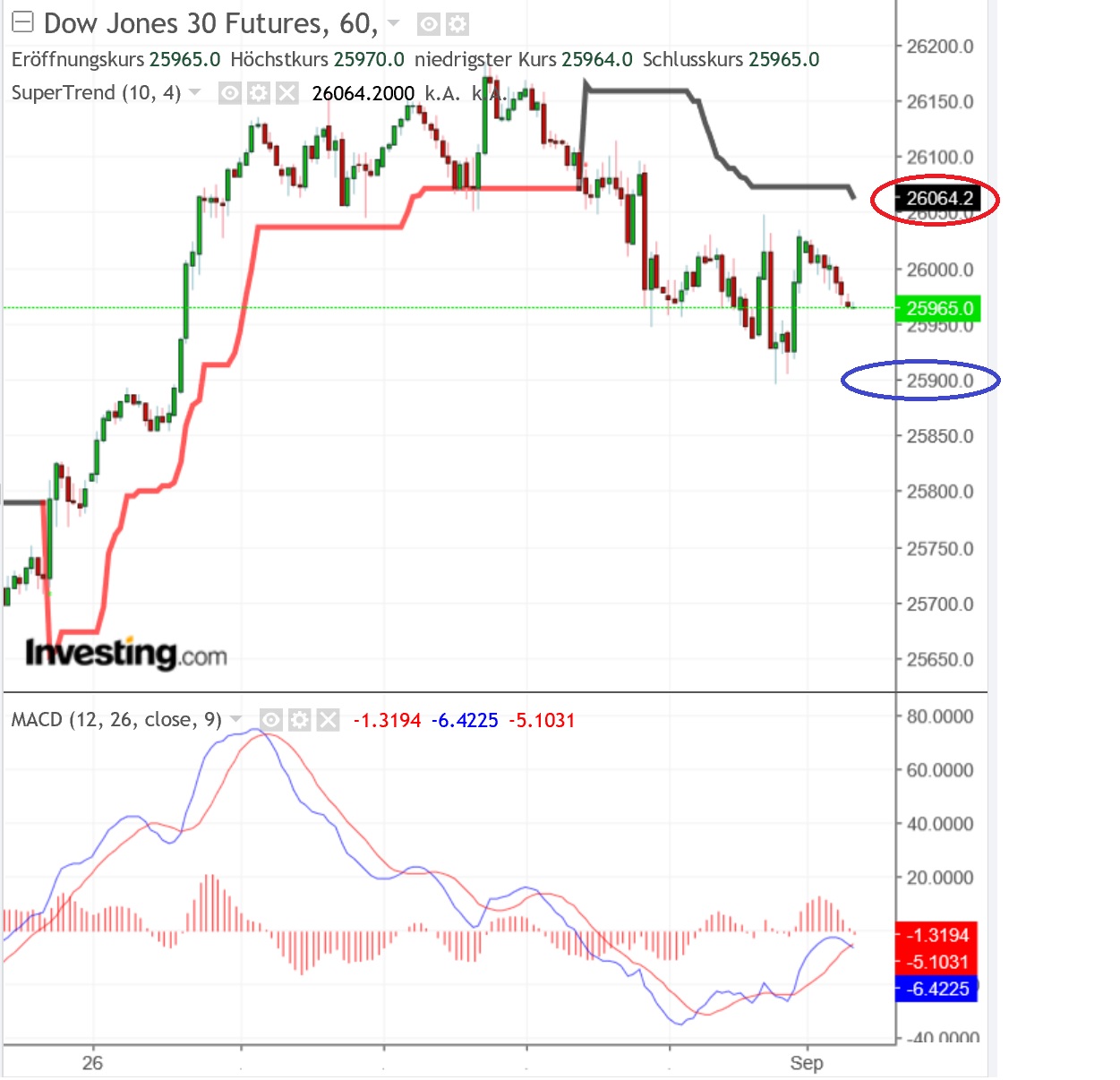 2018 QV-GDAXi-DJ-GOLD-EURUSD-JPY 1072309