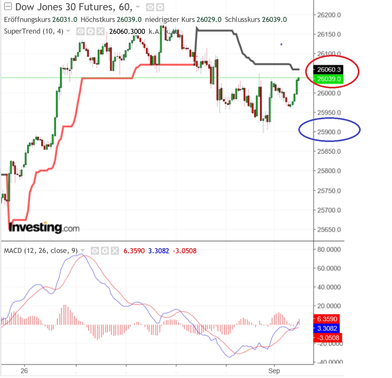 2018 QV-GDAXi-DJ-GOLD-EURUSD-JPY 1072357