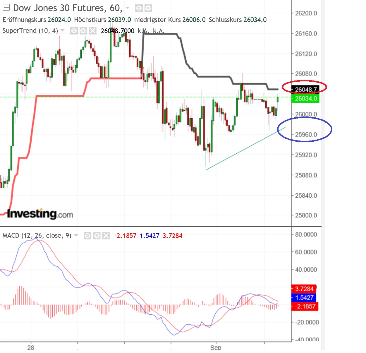 2018 QV-GDAXi-DJ-GOLD-EURUSD-JPY 1072479