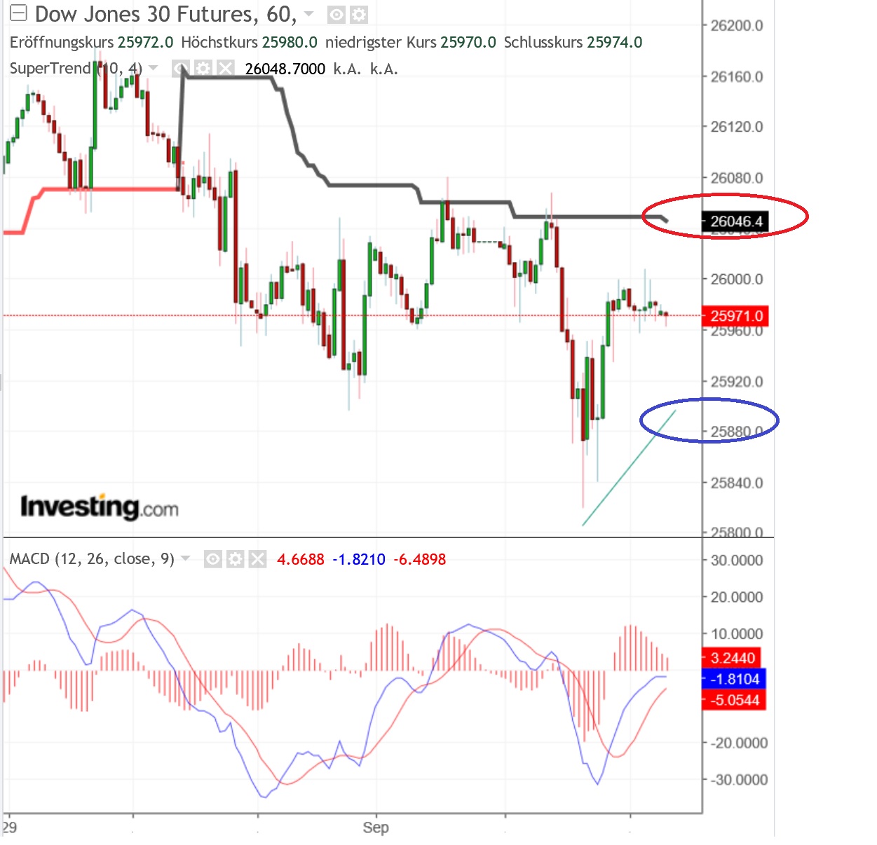 2018 QV-GDAXi-DJ-GOLD-EURUSD-JPY 1072640