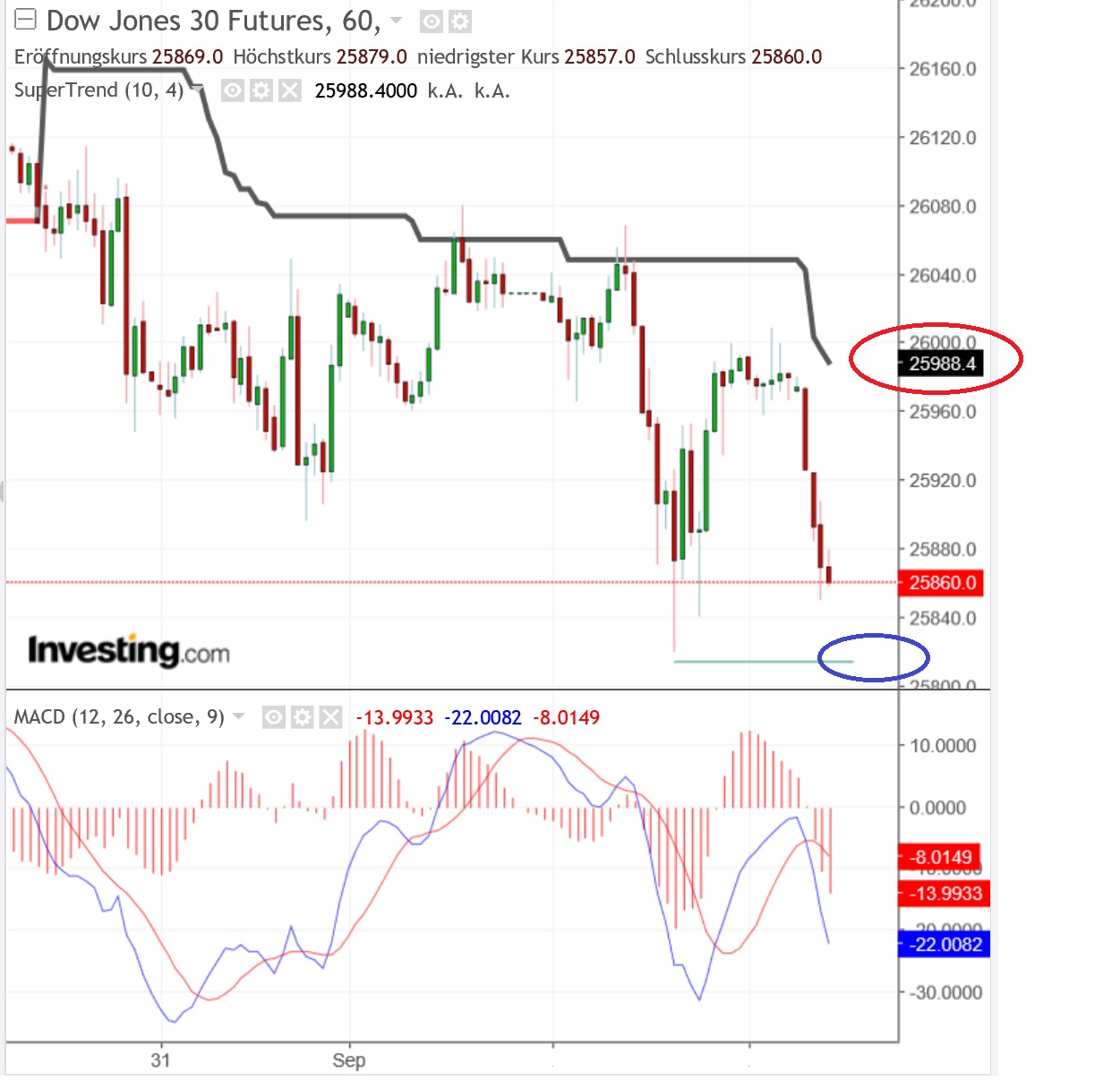 2018 QV-GDAXi-DJ-GOLD-EURUSD-JPY 1072671