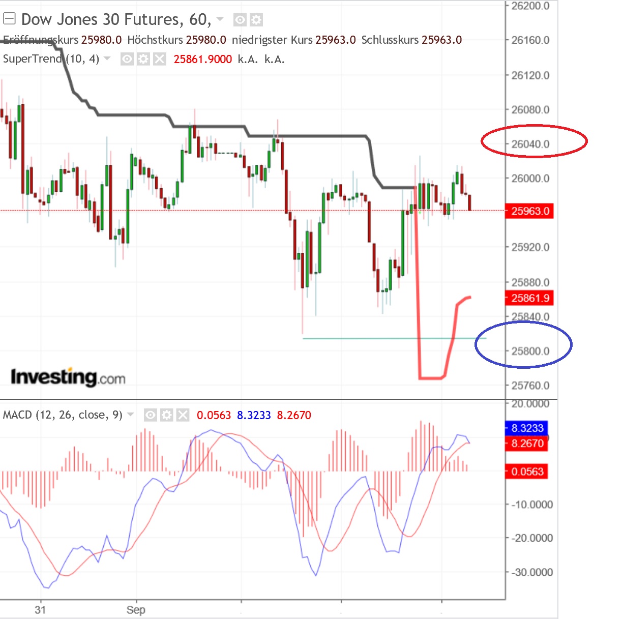 2018 QV-GDAXi-DJ-GOLD-EURUSD-JPY 1072840