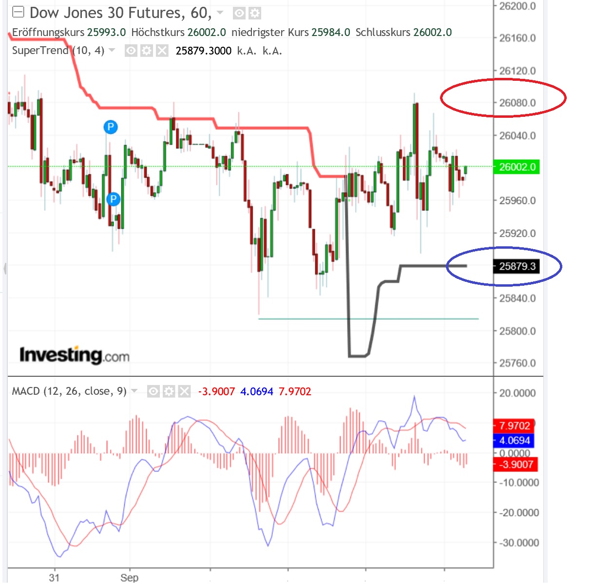 2018 QV-GDAXi-DJ-GOLD-EURUSD-JPY 1073064