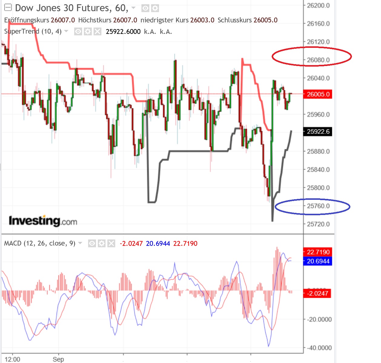 2018 QV-GDAXi-DJ-GOLD-EURUSD-JPY 1073752