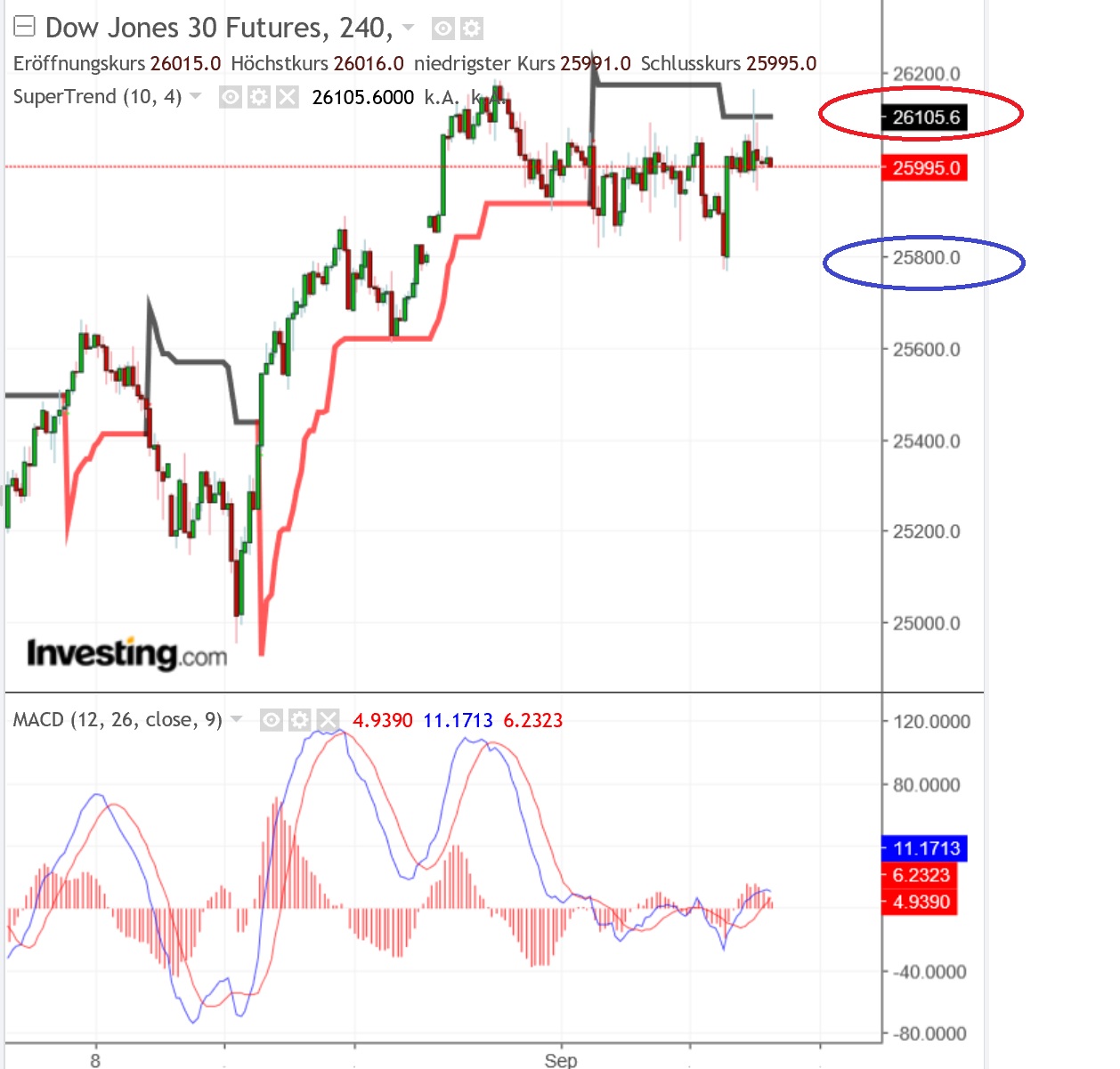 2018 QV-GDAXi-DJ-GOLD-EURUSD-JPY 1073920