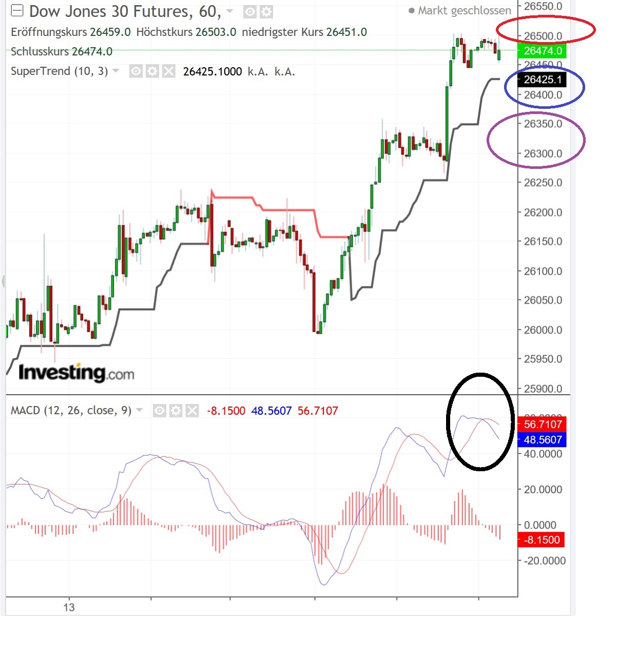 2018 QV-GDAXi-DJ-GOLD-EURUSD-JPY 1074999