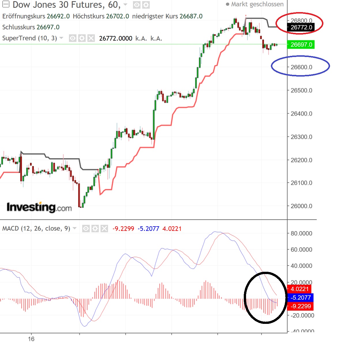 2018 QV-GDAXi-DJ-GOLD-EURUSD-JPY 1075557