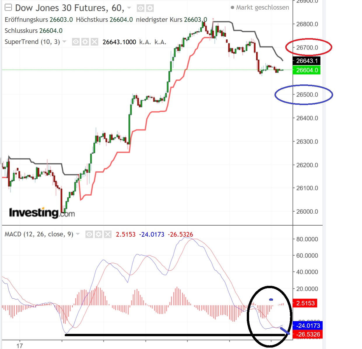 2018 QV-GDAXi-DJ-GOLD-EURUSD-JPY 1075715