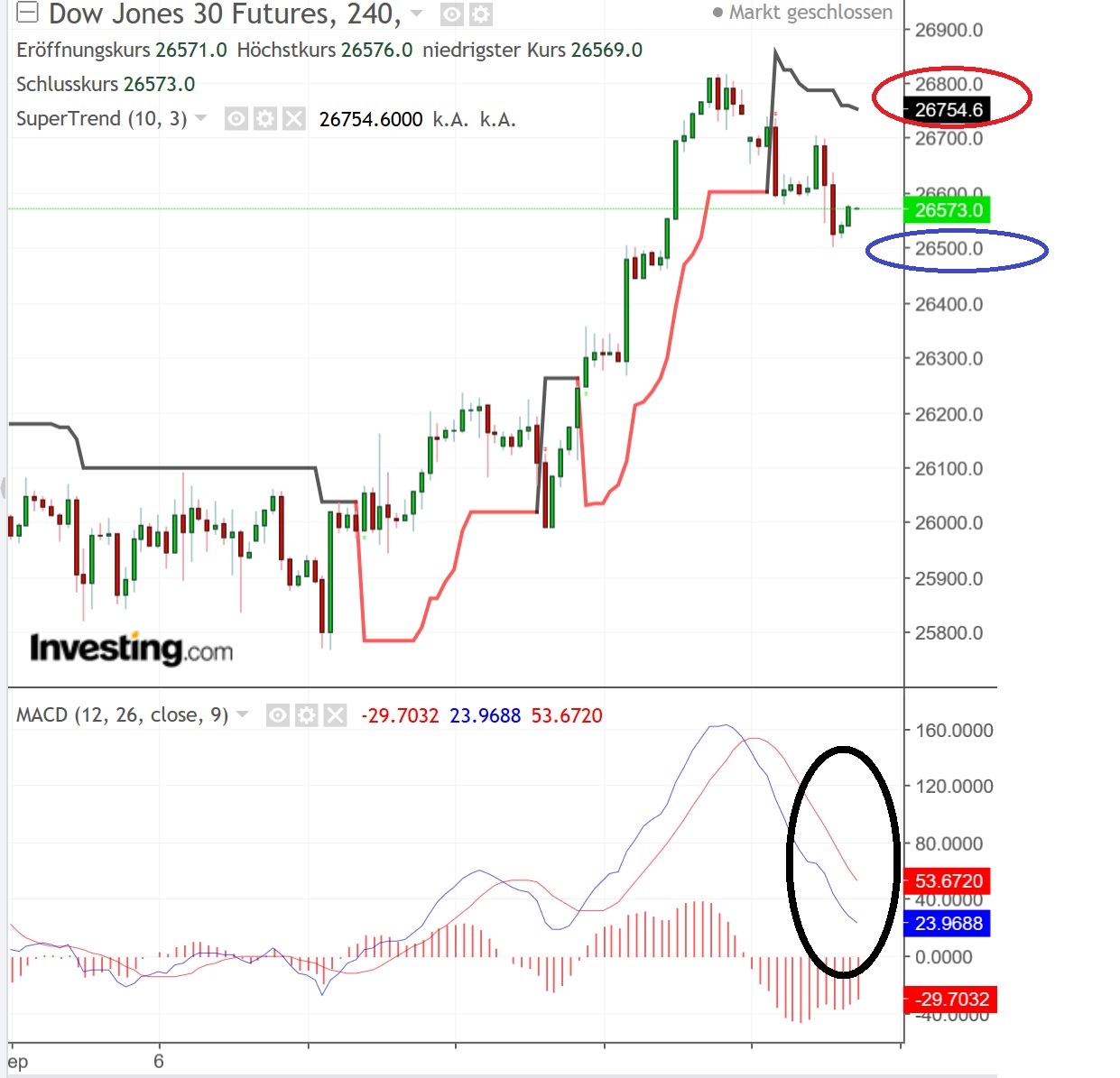 2018 QV-GDAXi-DJ-GOLD-EURUSD-JPY 1075867