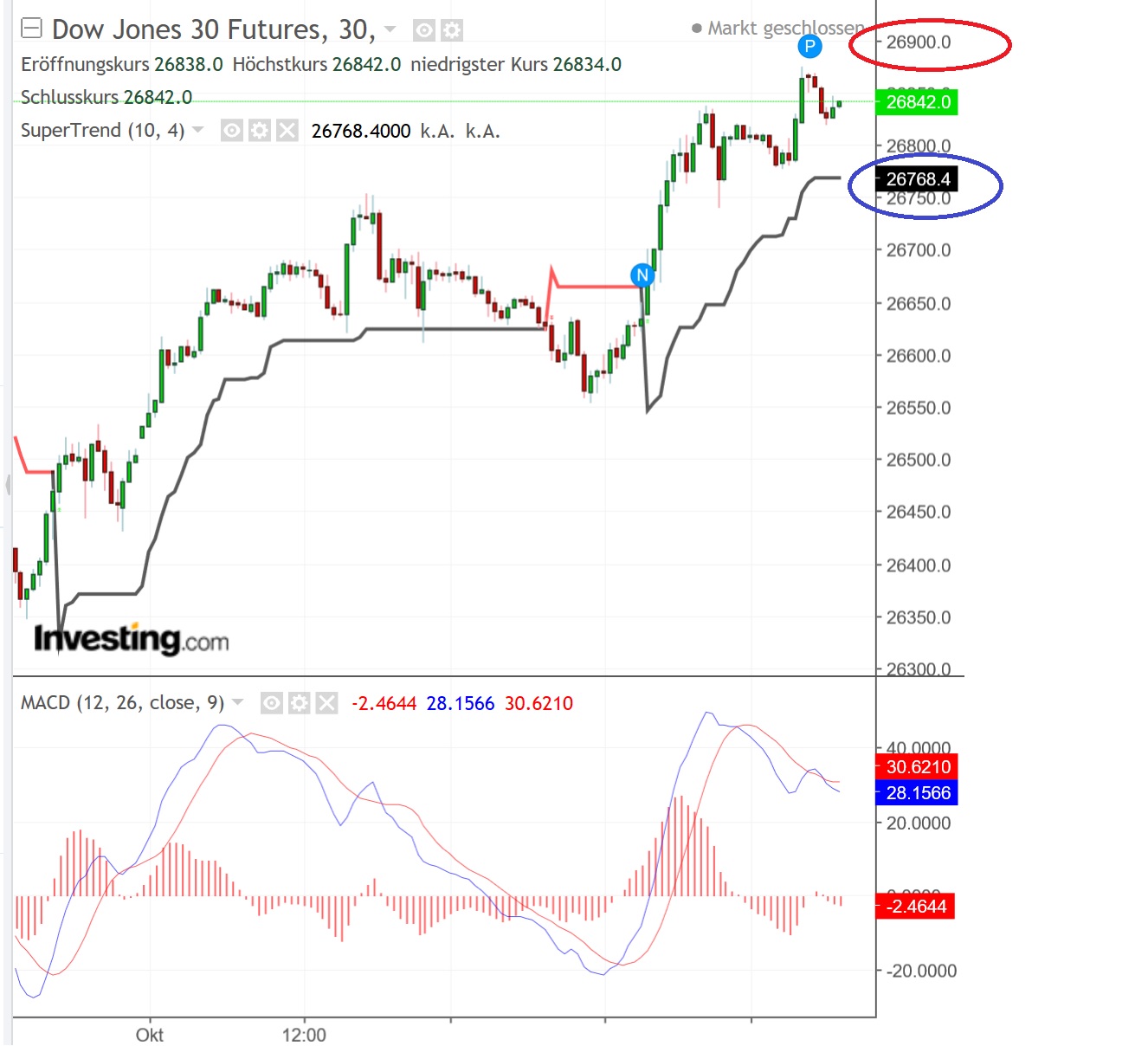 2018 QV-GDAXi-DJ-GOLD-EURUSD-JPY 1076796