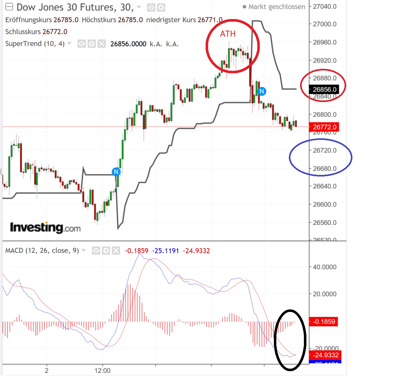 2018 QV-GDAXi-DJ-GOLD-EURUSD-JPY 1076906