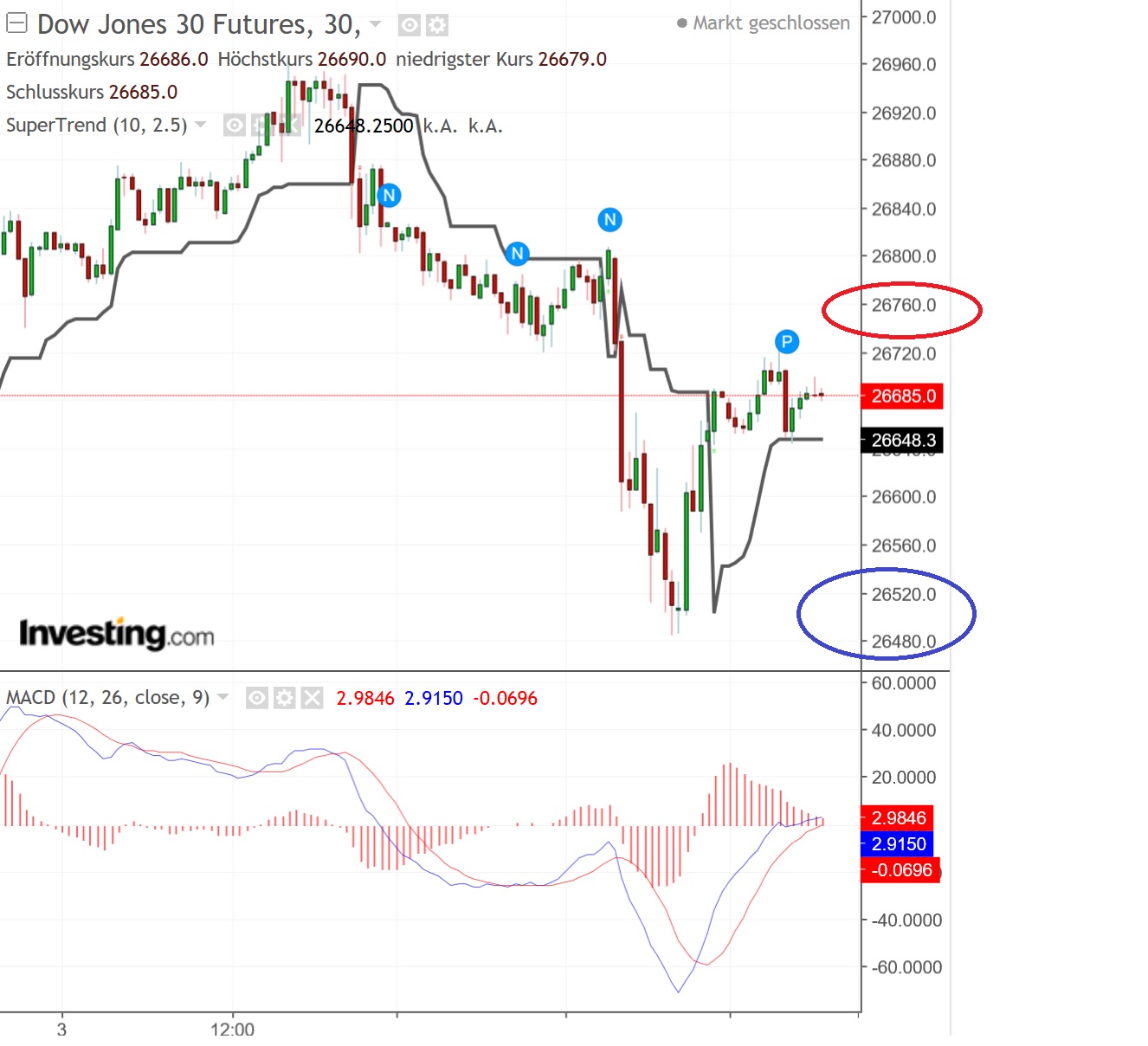 2018 QV-GDAXi-DJ-GOLD-EURUSD-JPY 1077013