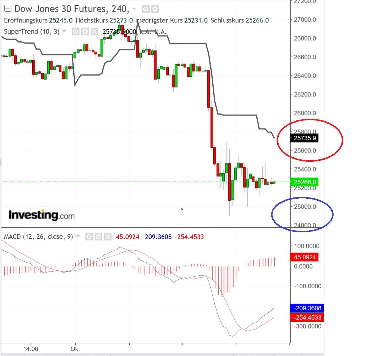2018 QV-GDAXi-DJ-GOLD-EURUSD-JPY 1078485