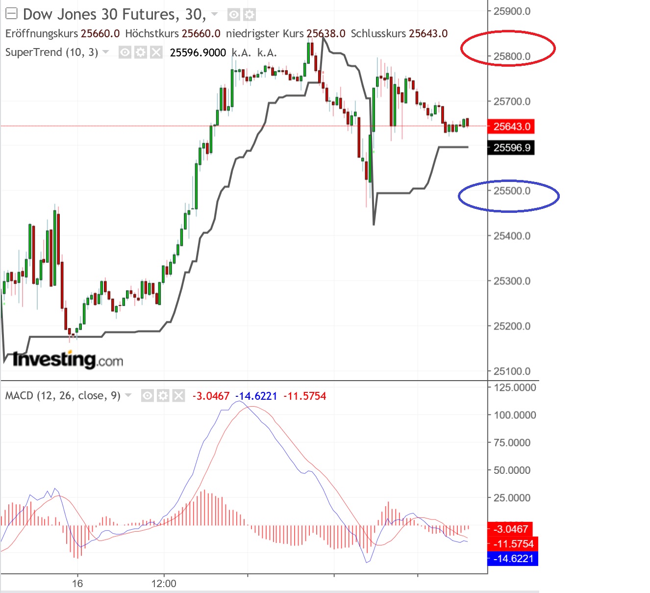 2018 QV-GDAXi-DJ-GOLD-EURUSD-JPY 1078805