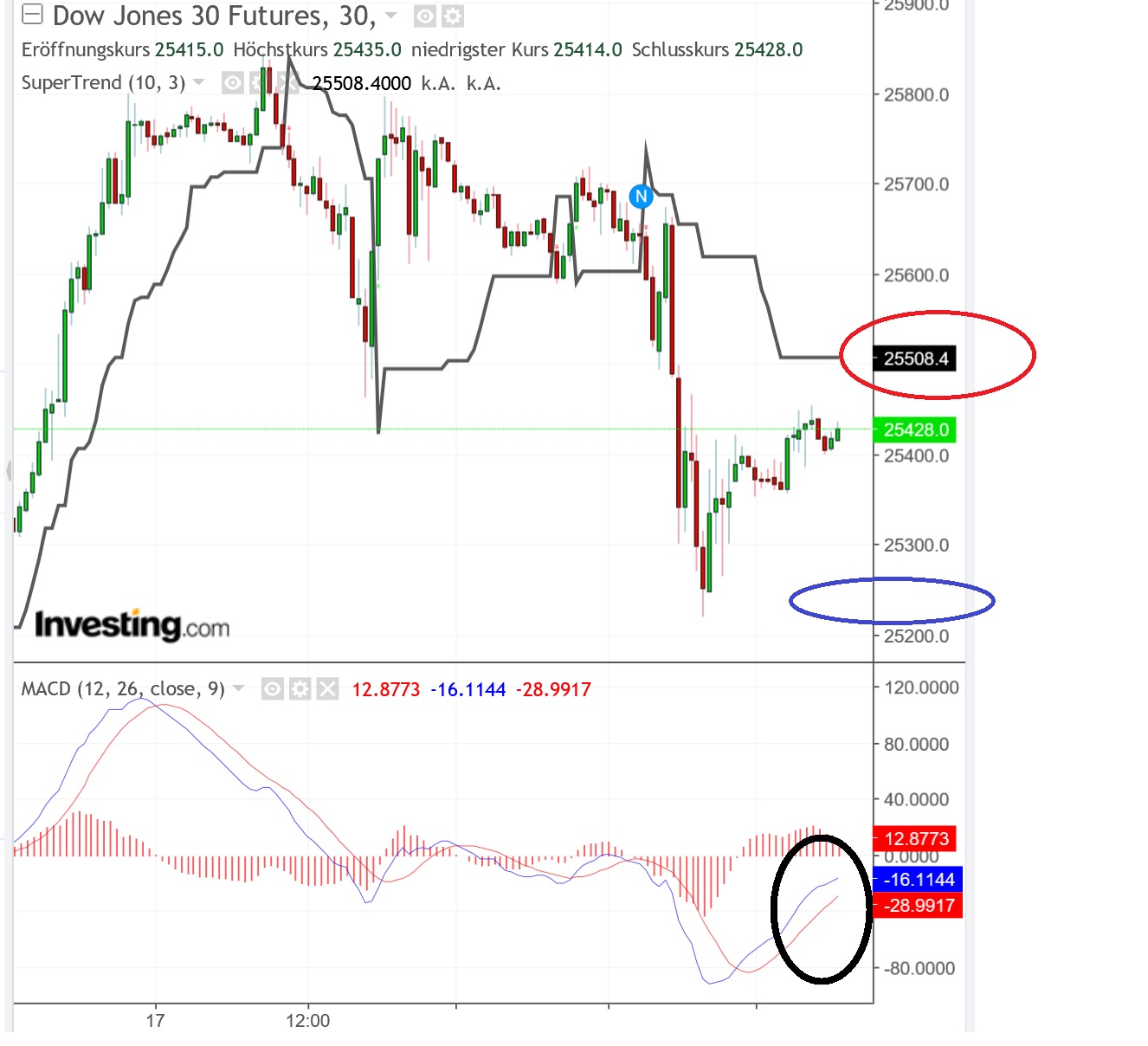 2018 QV-GDAXi-DJ-GOLD-EURUSD-JPY 1078962