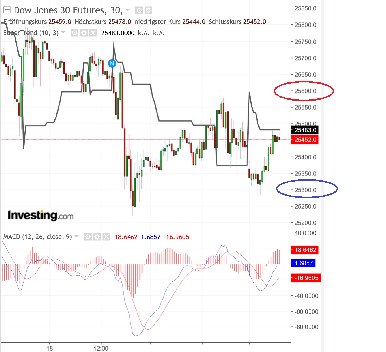 2018 QV-GDAXi-DJ-GOLD-EURUSD-JPY 1079335