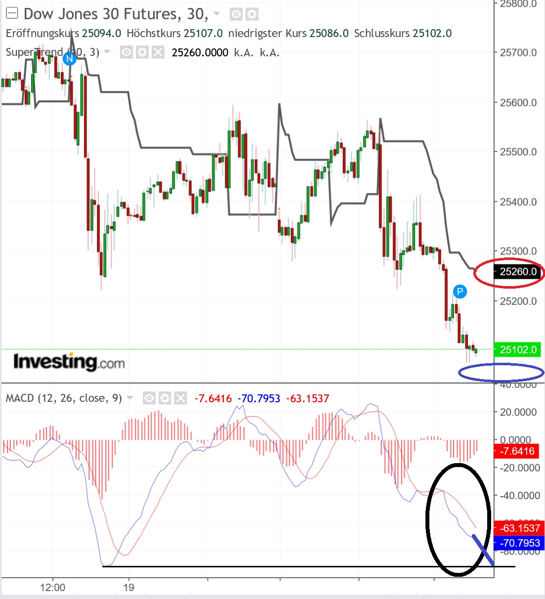 2018 QV-GDAXi-DJ-GOLD-EURUSD-JPY 1079471
