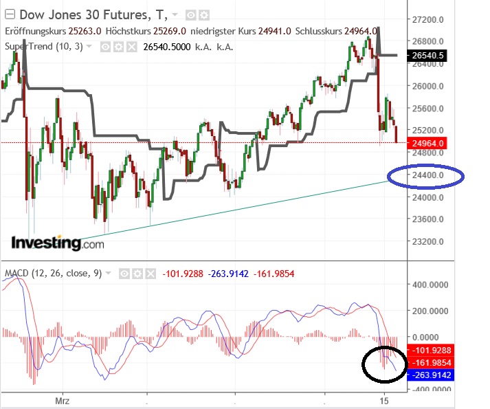 2018 QV-GDAXi-DJ-GOLD-EURUSD-JPY 1079521