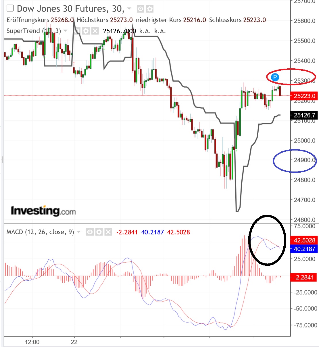 2018 QV-GDAXi-DJ-GOLD-EURUSD-JPY 1079630