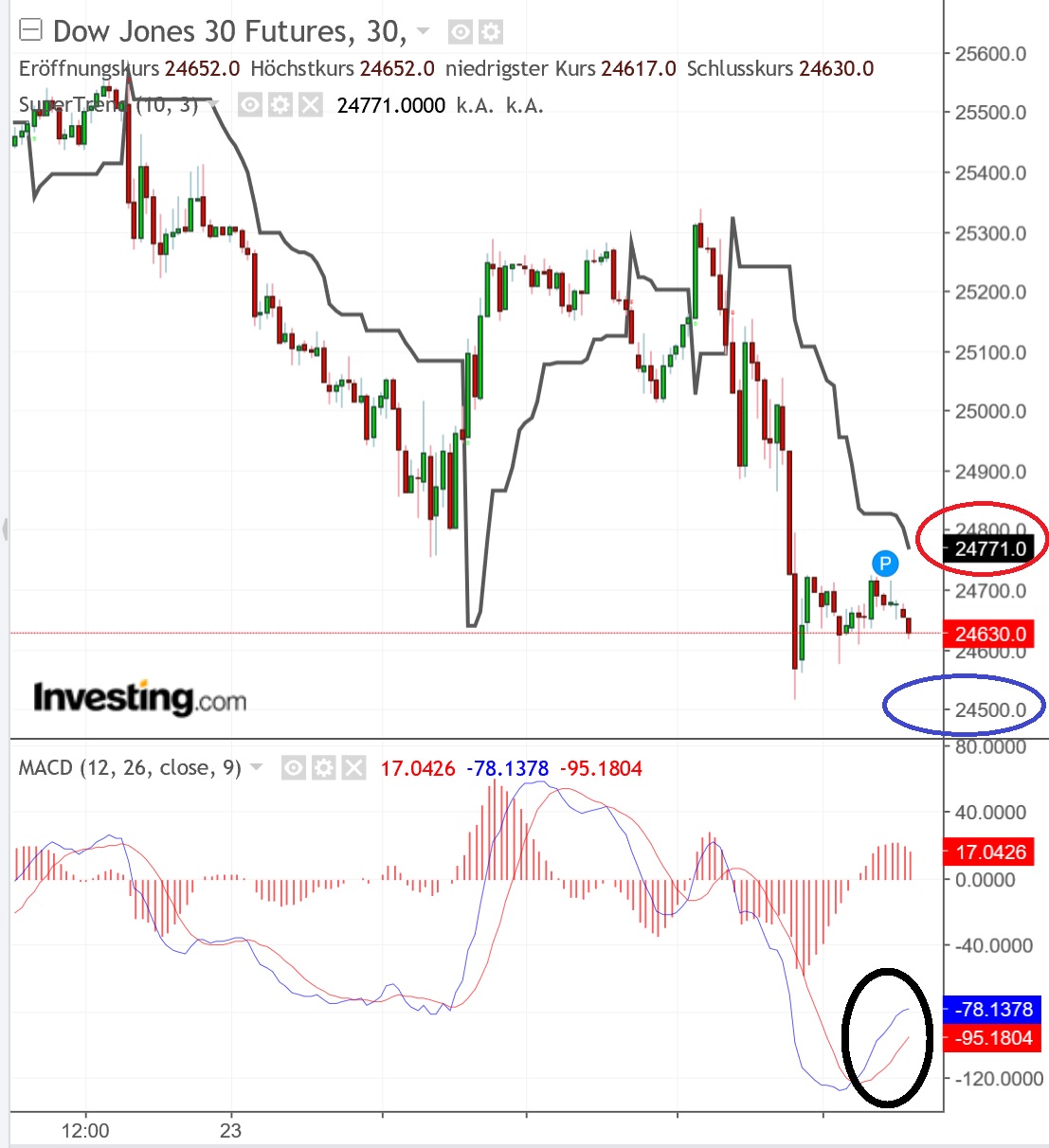 2018 QV-GDAXi-DJ-GOLD-EURUSD-JPY 1079805