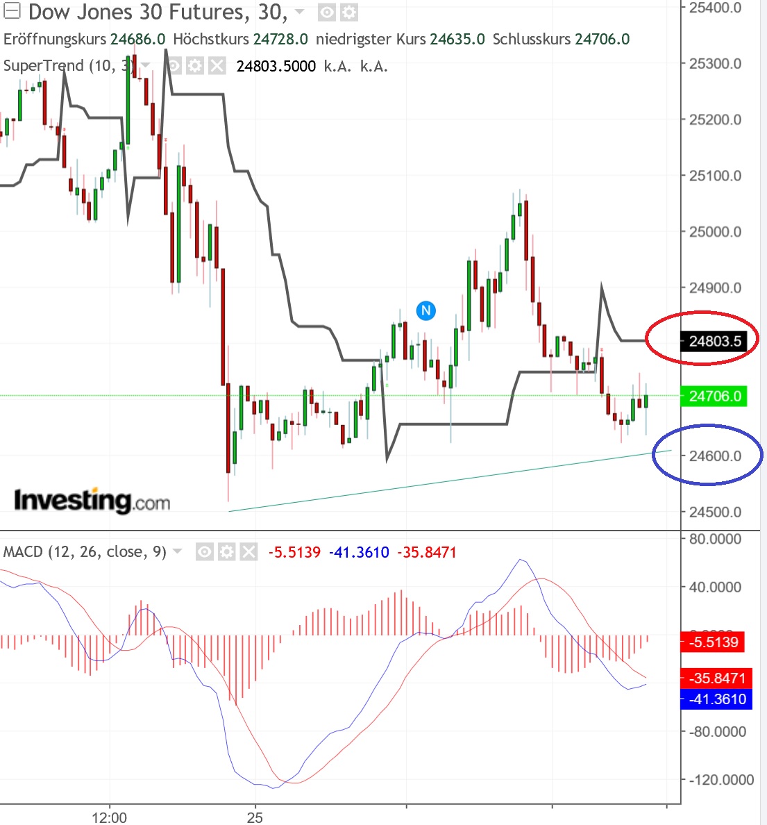 2018 QV-GDAXi-DJ-GOLD-EURUSD-JPY 1079984