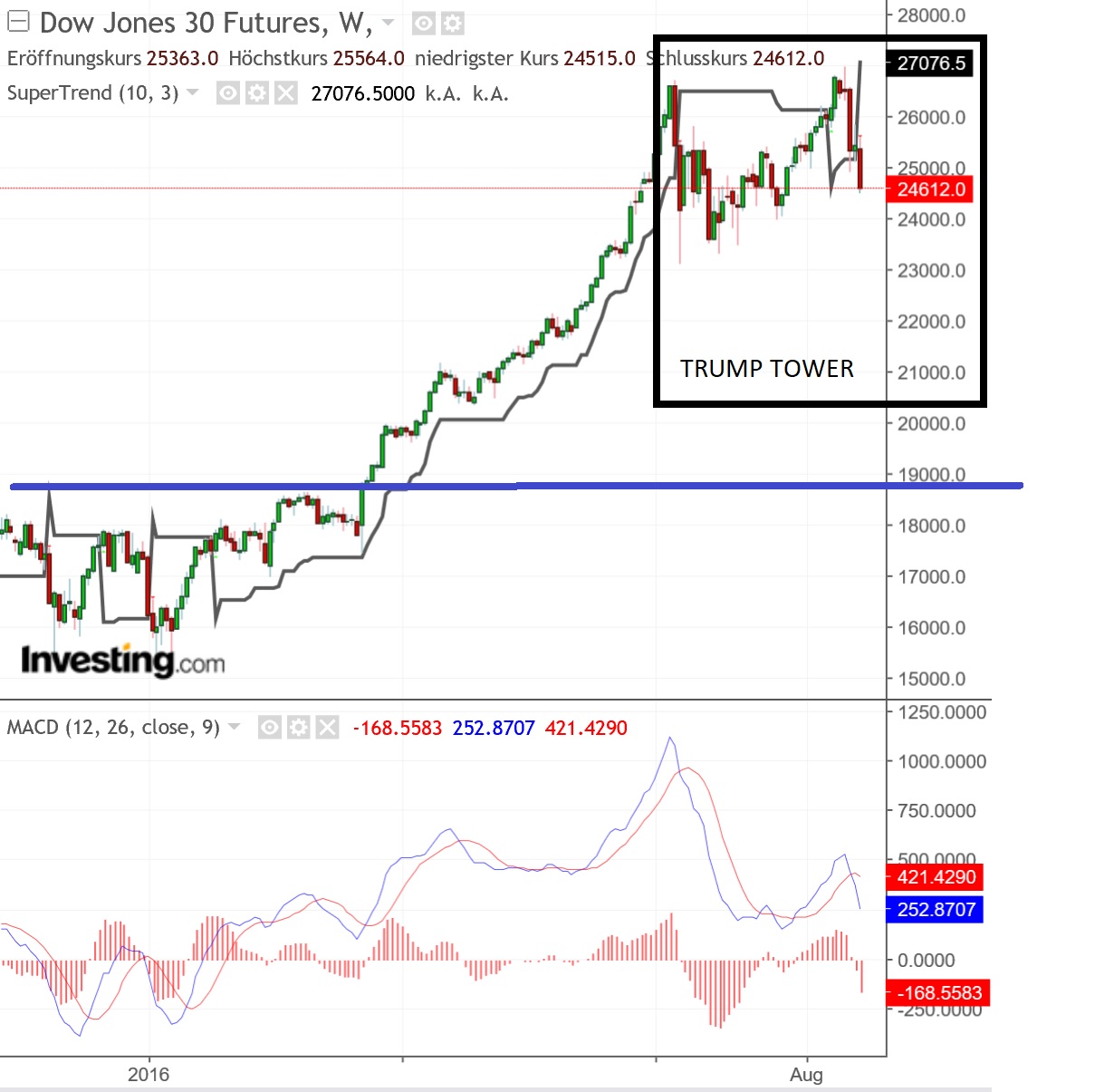 2018 QV-GDAXi-DJ-GOLD-EURUSD-JPY 1080030