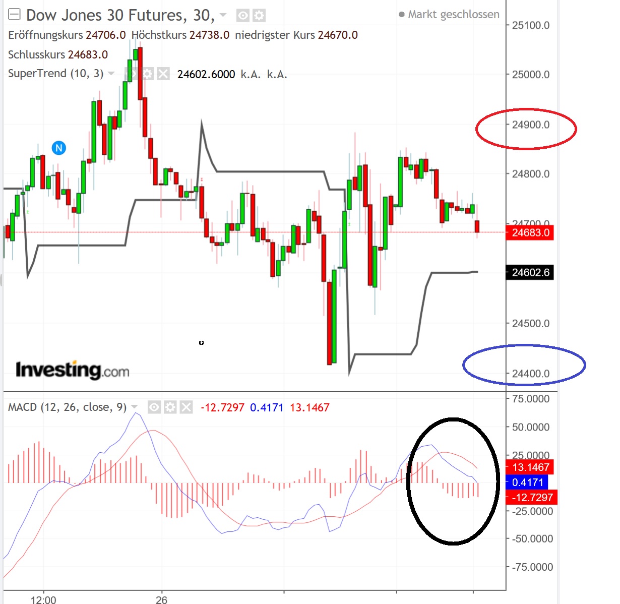 2018 QV-GDAXi-DJ-GOLD-EURUSD-JPY 1080361