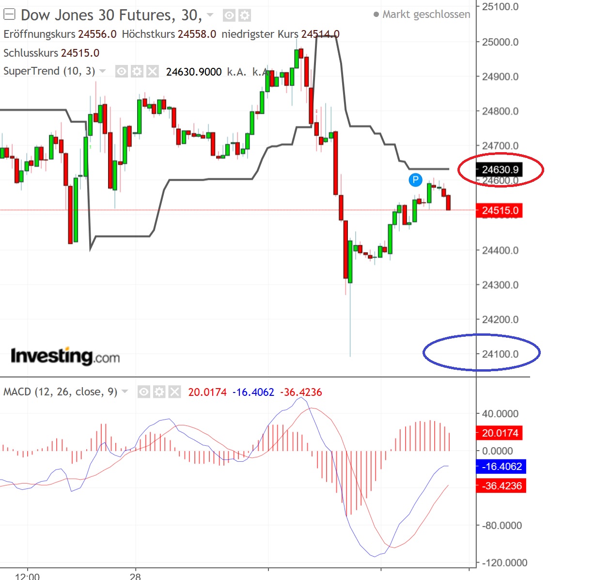 2018 QV-GDAXi-DJ-GOLD-EURUSD-JPY 1080550