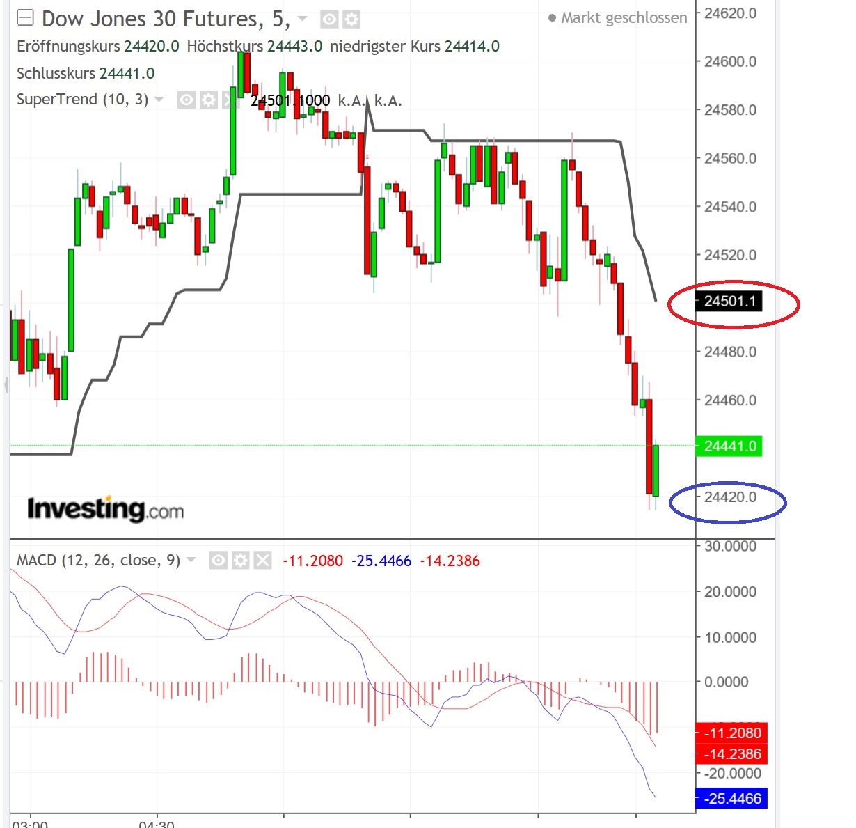 2018 QV-GDAXi-DJ-GOLD-EURUSD-JPY 1080598