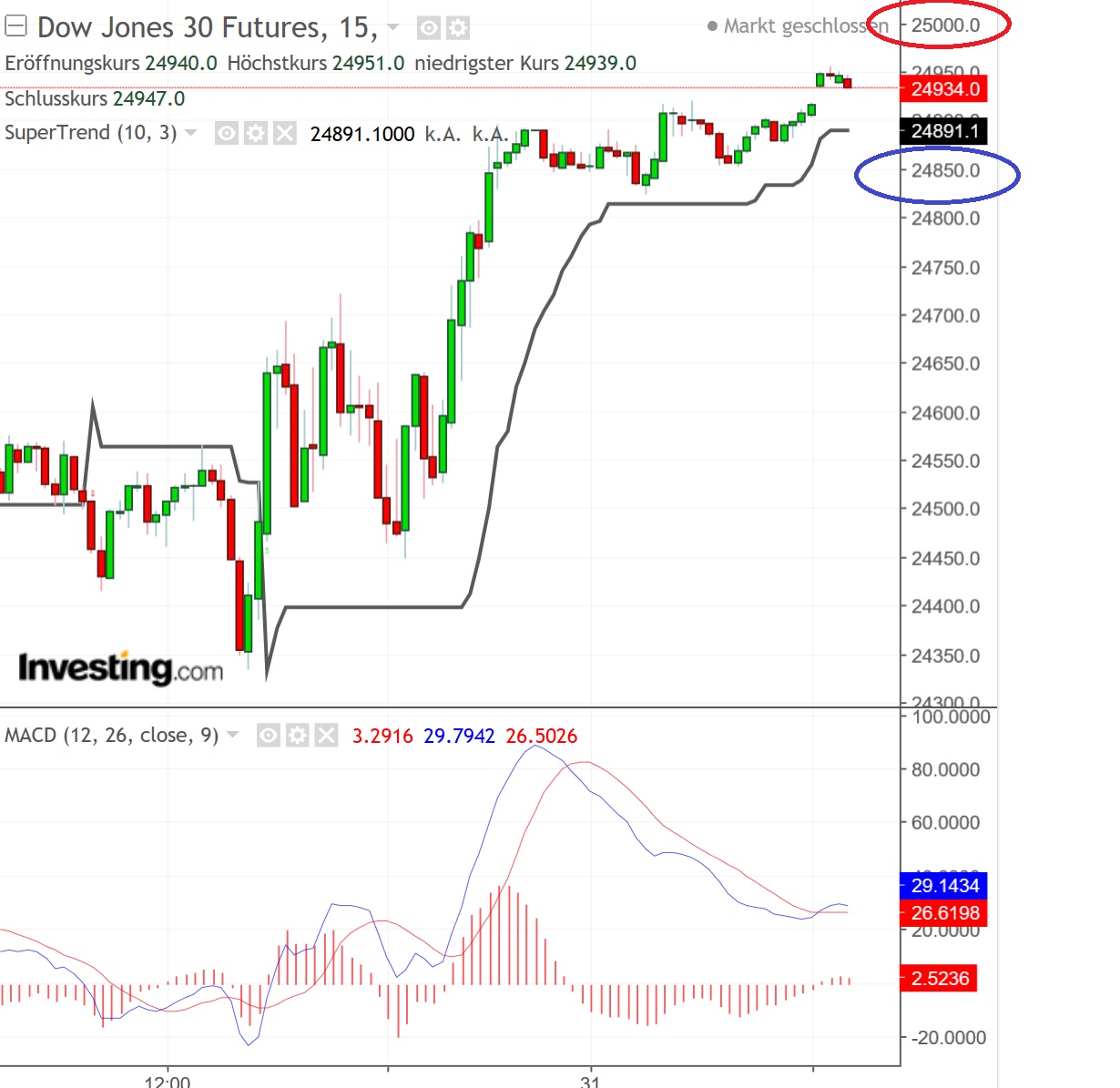 2018 QV-GDAXi-DJ-GOLD-EURUSD-JPY 1080763