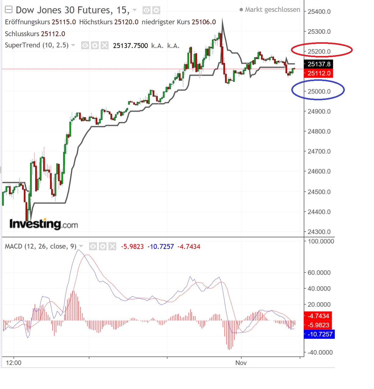 2018 QV-GDAXi-DJ-GOLD-EURUSD-JPY 1080959