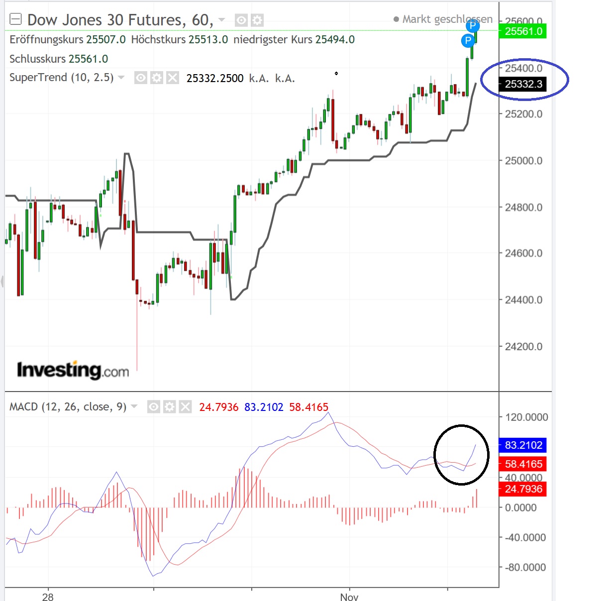 2018 QV-GDAXi-DJ-GOLD-EURUSD-JPY 1081114