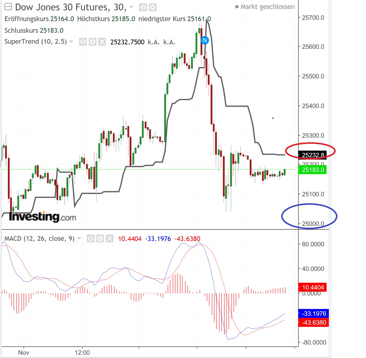 2018 QV-GDAXi-DJ-GOLD-EURUSD-JPY 1081455