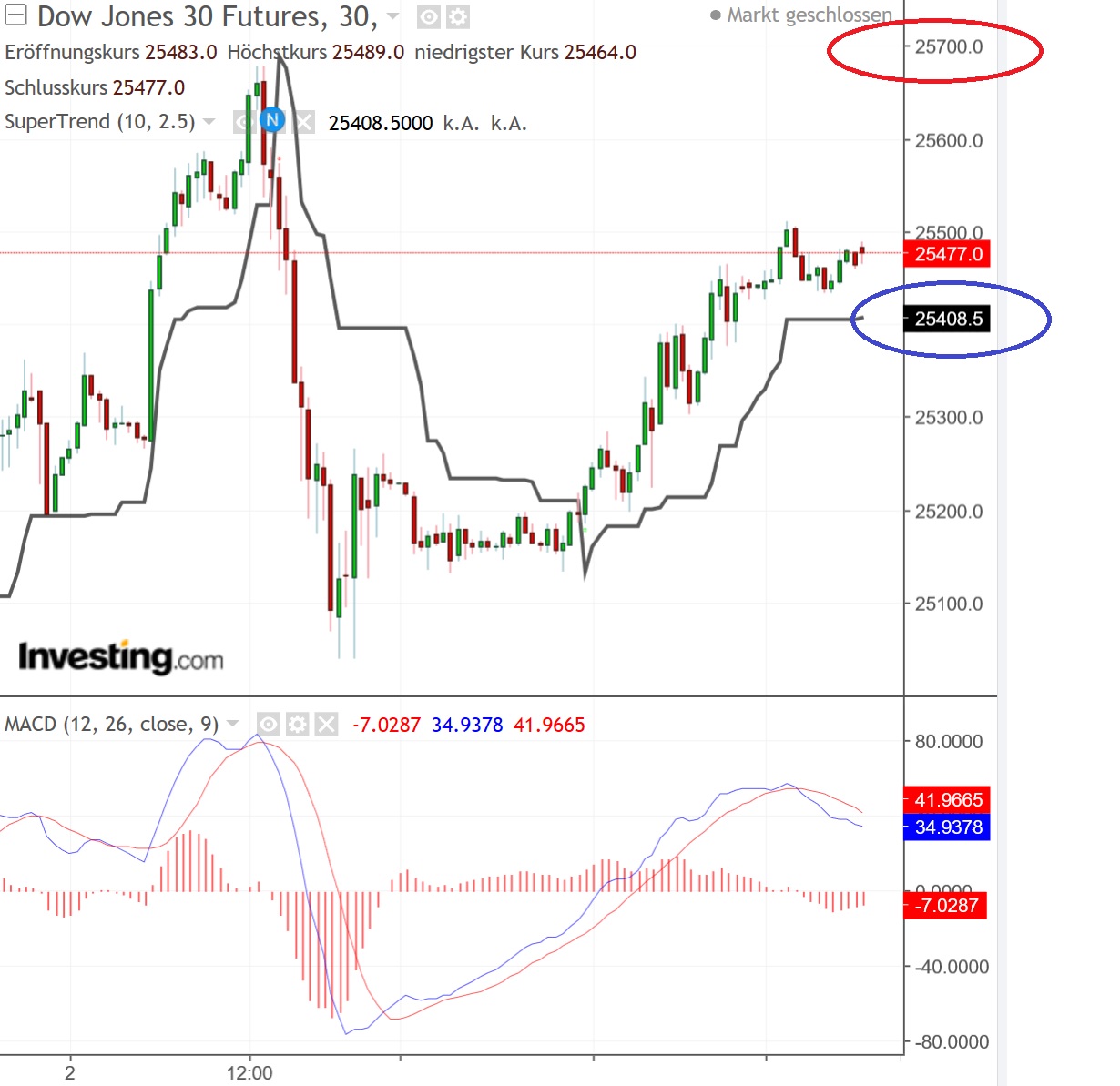 2018 QV-GDAXi-DJ-GOLD-EURUSD-JPY 1081632